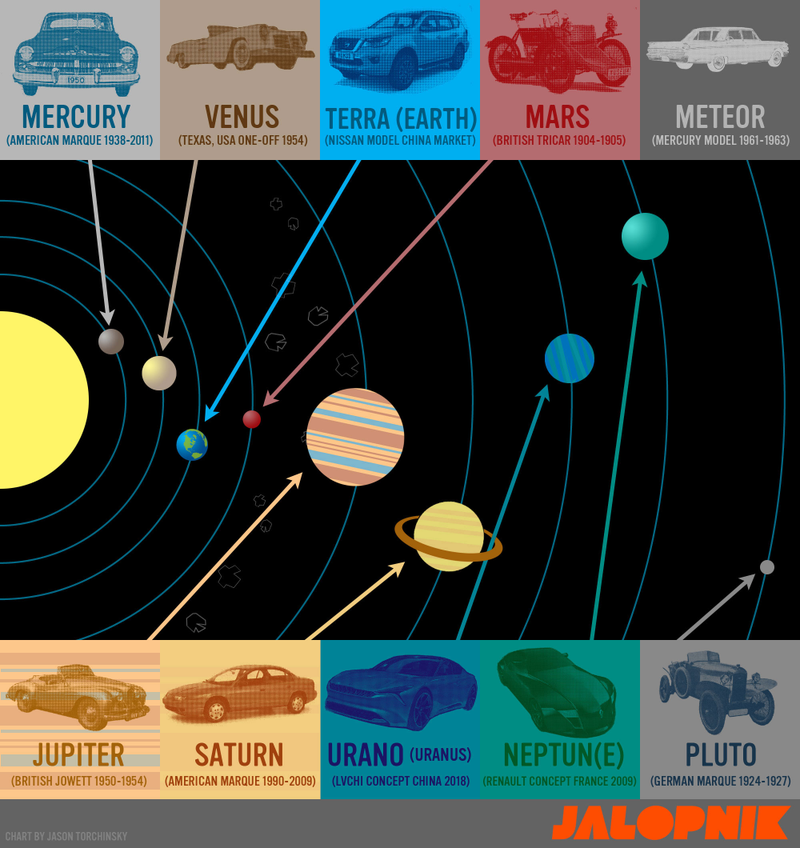 Illustration for article titled These Are The Cars Of The Solar System